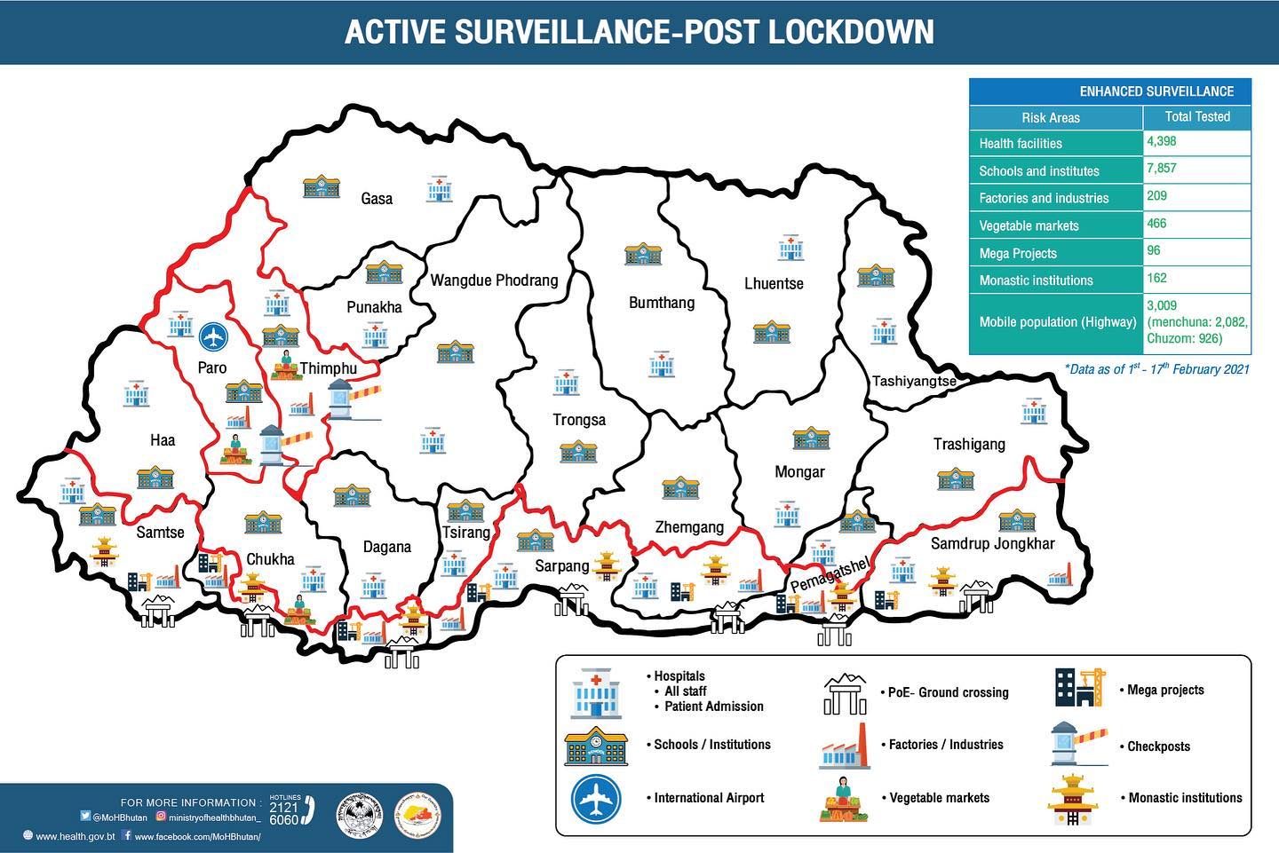 Enhanced Surveillance – Post Lockdown - Bhutan Foundation